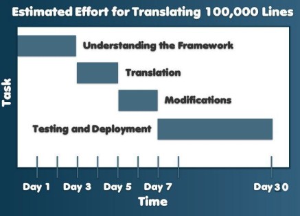 Translation_chart