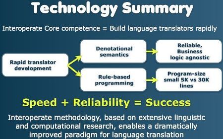 Interoperate_Migration_Technology