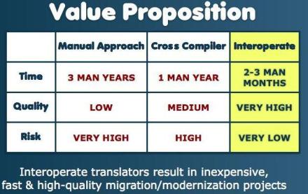 Interoperate_Migration_Technology