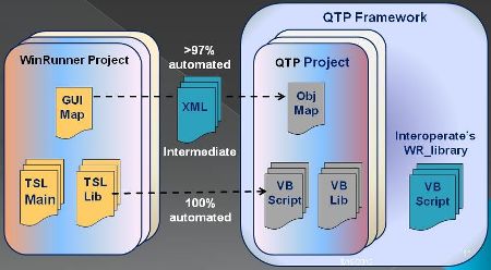 Interoperate_Technology